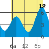 Tide chart for Port Orford, Oregon on 2023/06/12