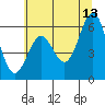 Tide chart for Port Orford, Oregon on 2023/06/13