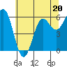 Tide chart for Port Orford, Oregon on 2023/06/20