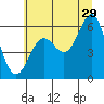 Tide chart for Port Orford, Oregon on 2023/06/29