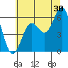 Tide chart for Port Orford, Oregon on 2023/06/30