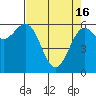 Tide chart for Port Orford, Oregon on 2024/04/16
