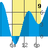 Tide chart for Port Orford, Oregon on 2024/05/9