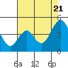 Tide chart for Carquinez Strait, Port of Benecia, San Pablo Bay, California on 2022/07/21