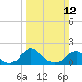 Tide chart for Port Royal, Rappahannock River, Virginia on 2023/03/12