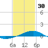 Tide chart for Port St Joe, Florida on 2023/01/30