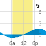 Tide chart for Port St Joe, Florida on 2023/01/5