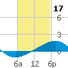 Tide chart for Port St Joe, Florida on 2023/02/17