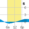 Tide chart for Port St Joe, Florida on 2023/02/6