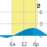 Tide chart for Port St Joe, Florida on 2024/04/2