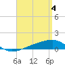 Tide chart for Port St Joe, Florida on 2024/04/4