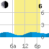 Tide chart for Port Salerno, Manatee Pocket, St. Lucie River, Florida on 2023/09/6
