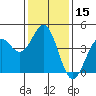 Tide chart for Harford Pier, Fisherman's Beach, San Luis Obispo Bay, California on 2021/01/15