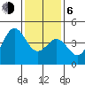 Tide chart for Harford Pier, Fisherman's Beach, San Luis Obispo Bay, California on 2021/01/6
