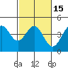 Tide chart for Harford Pier, Fisherman's Beach, San Luis Obispo Bay, California on 2021/02/15