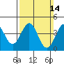 Tide chart for Harford Pier, Fisherman's Beach, San Luis Obispo Bay, California on 2021/03/14