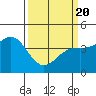 Tide chart for Harford Pier, Fisherman's Beach, San Luis Obispo Bay, California on 2021/03/20