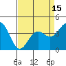 Tide chart for Harford Pier, Fisherman's Beach, San Luis Obispo Bay, California on 2021/04/15