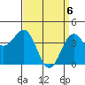 Tide chart for Harford Pier, Fisherman's Beach, San Luis Obispo Bay, California on 2021/04/6