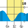 Tide chart for Harford Pier, Fisherman's Beach, San Luis Obispo Bay, California on 2021/05/18