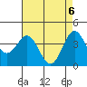 Tide chart for Harford Pier, Fisherman's Beach, San Luis Obispo Bay, California on 2021/05/6