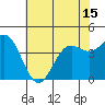 Tide chart for Harford Pier, Fisherman's Beach, San Luis Obispo Bay, California on 2021/06/15