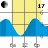 Tide chart for Harford Pier, Fisherman's Beach, San Luis Obispo Bay, California on 2021/06/17