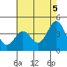 Tide chart for Harford Pier, Fisherman's Beach, San Luis Obispo Bay, California on 2021/06/5