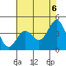 Tide chart for Harford Pier, Fisherman's Beach, San Luis Obispo Bay, California on 2021/06/6