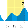 Tide chart for Harford Pier, Fisherman's Beach, San Luis Obispo Bay, California on 2021/06/7