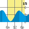Tide chart for Harford Pier, Fisherman's Beach, San Luis Obispo Bay, California on 2021/07/15
