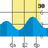 Tide chart for Harford Pier, Fisherman's Beach, San Luis Obispo Bay, California on 2021/07/30
