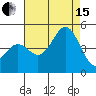 Tide chart for Harford Pier, Fisherman's Beach, San Luis Obispo Bay, California on 2021/08/15
