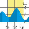 Tide chart for Harford Pier, Fisherman's Beach, San Luis Obispo Bay, California on 2021/09/11