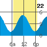 Tide chart for Harford Pier, Fisherman's Beach, San Luis Obispo Bay, California on 2021/09/22