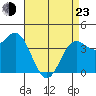 Tide chart for Harford Pier, Fisherman's Beach, San Luis Obispo Bay, California on 2022/04/23