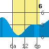 Tide chart for Harford Pier, Fisherman's Beach, San Luis Obispo Bay, California on 2022/04/6