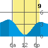 Tide chart for Harford Pier, Fisherman's Beach, San Luis Obispo Bay, California on 2022/04/9