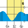 Tide chart for Harford Pier, Fisherman's Beach, San Luis Obispo Bay, California on 2022/06/6