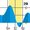 Tide chart for Harford Pier, Fisherman's Beach, San Luis Obispo Bay, California on 2023/01/20