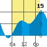 Tide chart for Harford Pier, Fisherman's Beach, San Luis Obispo Bay, California on 2023/07/15