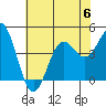 Tide chart for Harford Pier, Fisherman's Beach, San Luis Obispo Bay, California on 2023/07/6