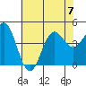 Tide chart for Harford Pier, Fisherman's Beach, San Luis Obispo Bay, California on 2023/07/7