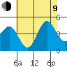 Tide chart for Harford Pier, Fisherman's Beach, San Luis Obispo Bay, California on 2023/07/9
