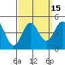 Tide chart for Harford Pier, Fisherman's Beach, San Luis Obispo Bay, California on 2023/09/15