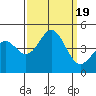 Tide chart for Harford Pier, Fisherman's Beach, San Luis Obispo Bay, California on 2023/09/19