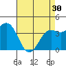 Tide chart for Harford Pier, Fisherman's Beach, San Luis Obispo Bay, California on 2024/04/30