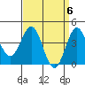 Tide chart for Harford Pier, Fisherman's Beach, San Luis Obispo Bay, California on 2024/04/6