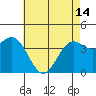 Tide chart for Harford Pier, Fisherman's Beach, San Luis Obispo Bay, California on 2024/05/14