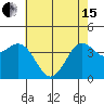 Tide chart for Harford Pier, Fisherman's Beach, San Luis Obispo Bay, California on 2024/05/15